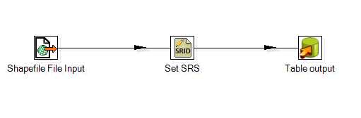 Connected Transformation Steps